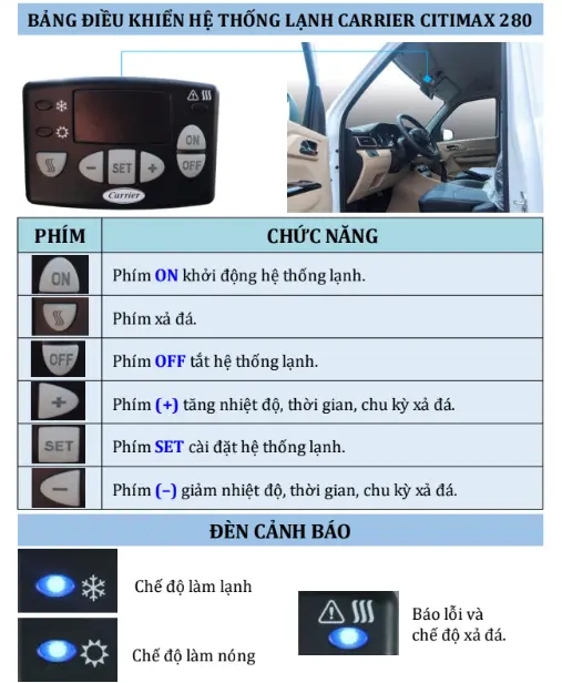 Thông tin trên bảng điều kiển 